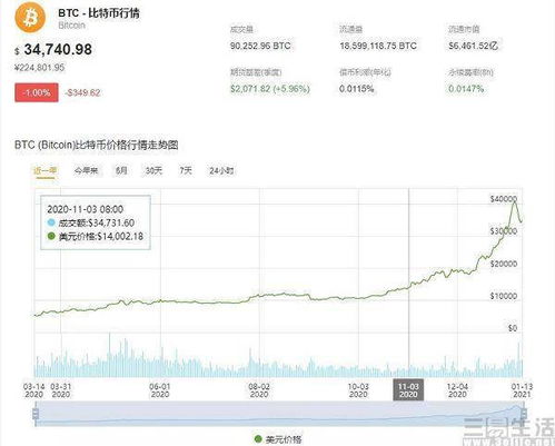 eth数字货币老板是谁,以太坊是什么？