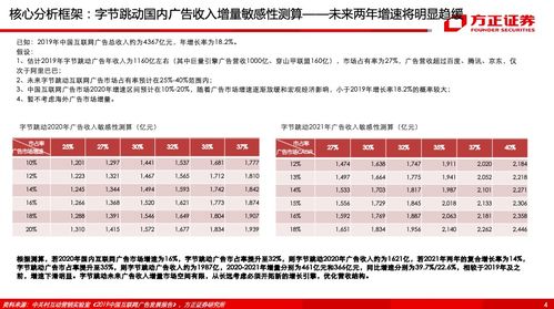 为什么方正证券页面不跳动了 帐户还显示不存在