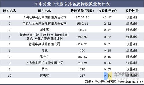 为什么江中药业连续跌10天左右？