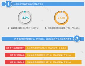 担心包裹泄露隐私 国家邮政局 正在试点收寄件人手机号虚拟技术