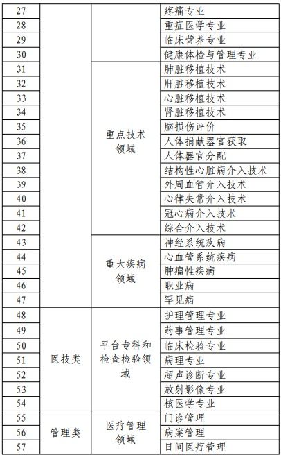 副国级人员名单 最新-十八届中央委员籍贯分布详细名单(2019版) 精品