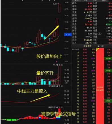 股票委托是不是按照我们设定的价格买进