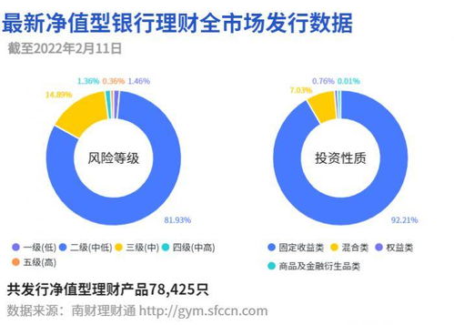 我的期权固定，公司新一轮融资，融资与否对上市以后我的期权收益有什么样的影响