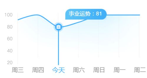 处女座太高冷 巨蟹座人缘好