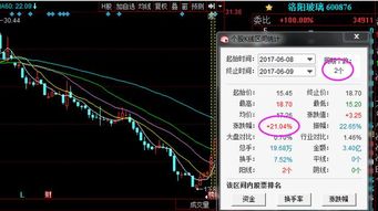 那位网友有现就职于网络股票软件销售的，传授些技巧 以及行情如何