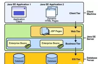 java后台开发需要学什么,掌握Java后台开发：技能与知识点全面解析