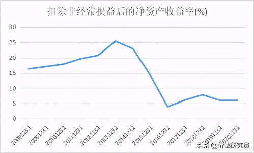 上海家化未来两天的走势如何？