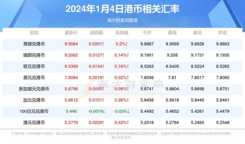 imx币2024年解锁时间,华为麦芒5和华为novo哪个好 imx币2024年解锁时间,华为麦芒5和华为novo哪个好 应用