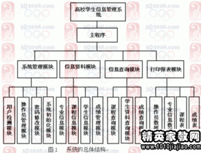 英语毕业论文开题报告范文