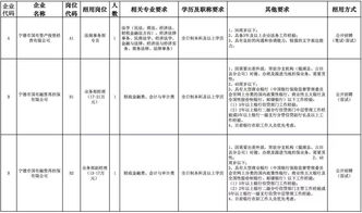 2022年2月份福建有什么国企单位有招聘公告？