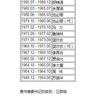 贵州第一任省委书记是湖南人,姓苏 开国上将,他是谁