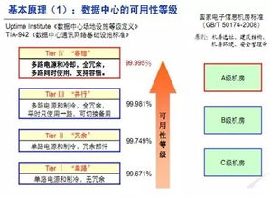 机房改造方案