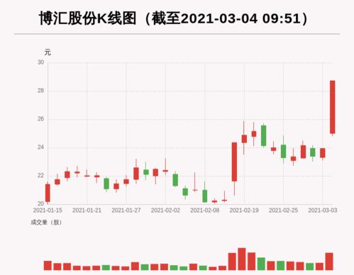 鑫铂股份持续吸引主力资金，3日净流入1,926.15万元