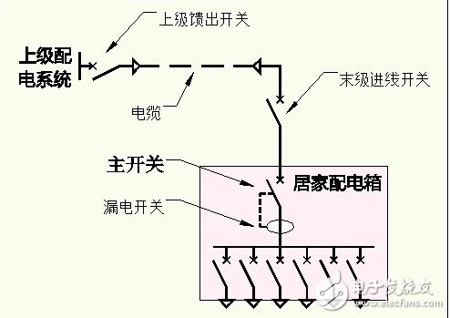 短路保护原理及电路分析