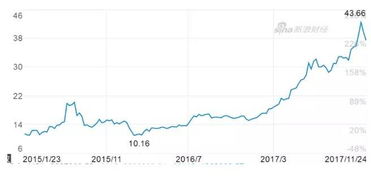 手里有50万闲钱如何投资理财？