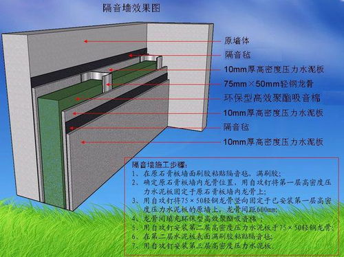 机房隔音墙做法是怎样的
