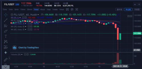  gala币能涨到1美元吗是真的吗为什么,克拉币虚拟货币只涨不跌是真吗? USDT行情