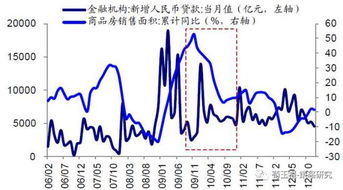 平准基金和中小板会不会推出？什么时候推出啊？