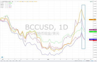 比特币现金今日价格多少btm 融资