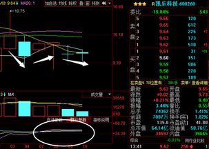 凯乐科技后市如何？