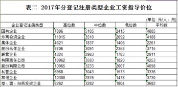 现在从新东方出来的人的每个月能拿多少工资