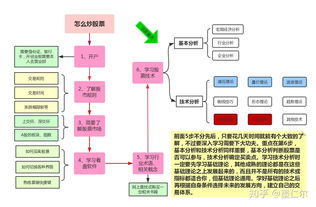 看懂股票方面的书有哪些软件