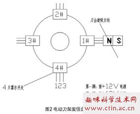 数控电动刀架故障诊断维修毕业论文参考文献