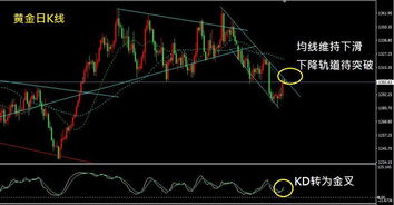 mt4平台上如何设计 kd 五分钟20以下金叉预警