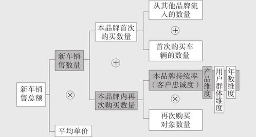 什么是资产净利率？资产净利率计算公式