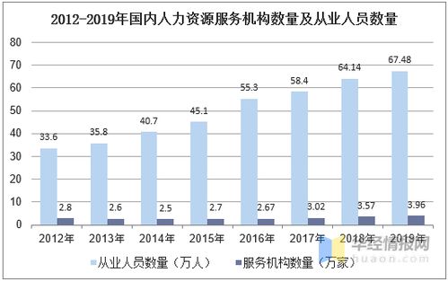 新业态下人力资源服务业现状分析,行业持续升级,规模不断增长