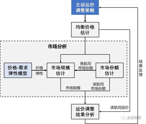 动态调整：产品定价策略的优化与实施指南