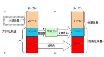 黄金延期交易交易规则？