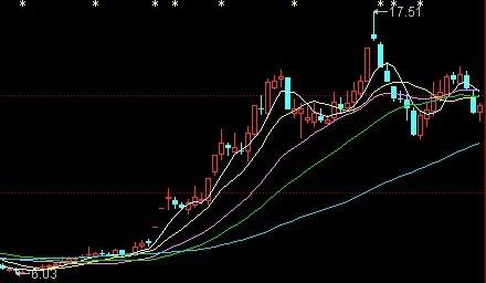 股票问问|600200江苏吴中后市怎么操作？