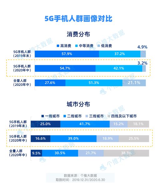 如何消除查重报告中的痕迹，提高排名