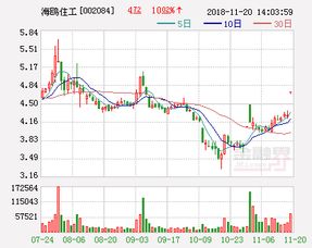 投资人可要求公司以年化10%回购全部股份是什么意思