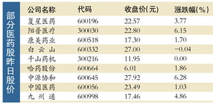 康美药业与复星医药相比哪个更适合投资