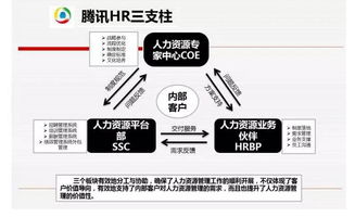 HR三支柱模型，适合什么样的企业