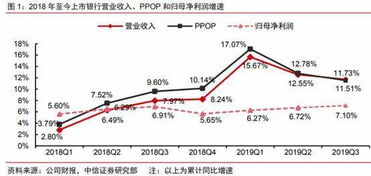 奥运和08年业绩高增的成长性个股你会看好那些？