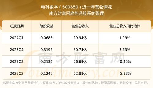 中国电科股票600850,解析其投资价值与市场表现