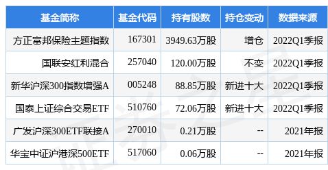  富邦财险保单查询,富邦财险保单查询指南——轻松掌握您的保险信息 天富官网