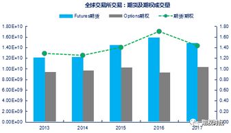 期货对比数据,期货市场分析：不同品种期货对比数据?