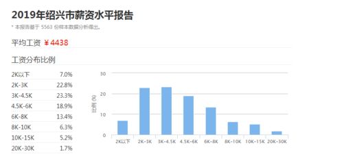 上虞租房补贴有多少钱,上虞租房补贴的申请条件