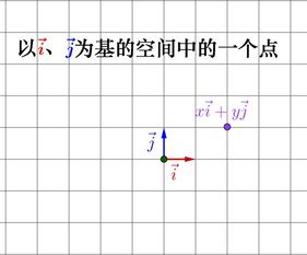 为什么矩阵行秩等于列秩 