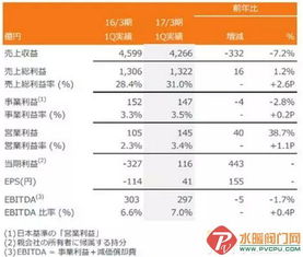 一分店第一季度的营业额为50万元，第二季度为62万元，二分店第一季度营业额为80万元，第二季度为92万元，哪个分店的销售营业额增长的快？