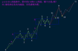 缠论a+A+b+B+c的问题，求教。