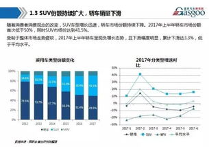 中国乘用车未来5年预测解读与新能源汽车发展趋势报告发布