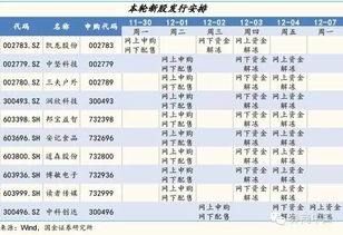 券商股后市还有什么利空