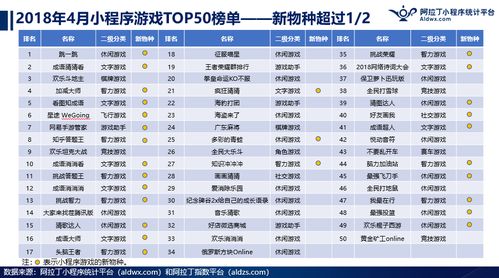 小游戏会不会走上手游的老路 