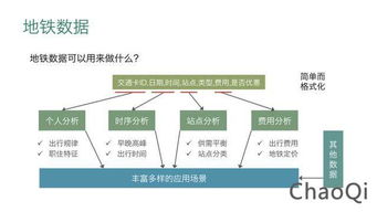 从大数据的角度分析上海地铁那些事得出的结论 