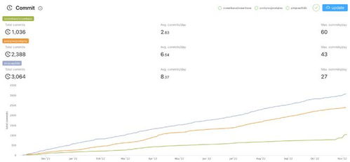 oceanbase github